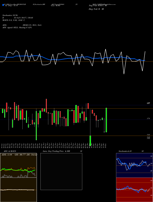 Chart Vision Corpo (531668)  Technical (Analysis) Reports Vision Corpo [