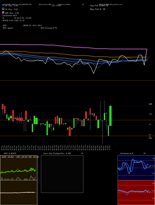 VISION CORPO 531668 Support Resistance charts VISION CORPO 531668 BSE