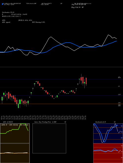 Chart Bisil Plast (531671)  Technical (Analysis) Reports Bisil Plast [