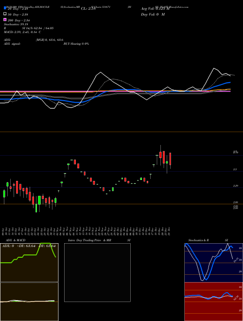 BISIL PLAST 531671 Support Resistance charts BISIL PLAST 531671 BSE