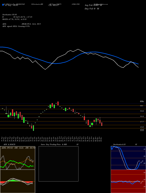 Chart Anka India (531673)  Technical (Analysis) Reports Anka India [