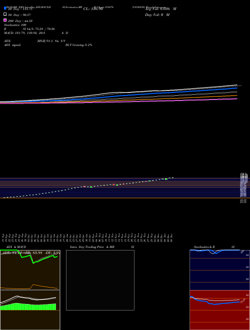 VAGHANI 531676 Support Resistance charts VAGHANI 531676 BSE