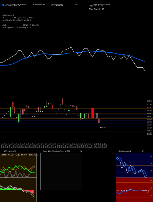 Chart Arisint (531677)  Technical (Analysis) Reports Arisint [
