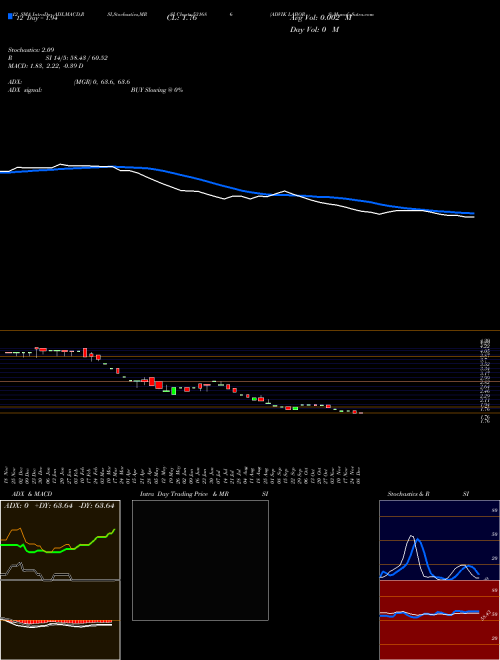 Chart Advik Labors (531686)  Technical (Analysis) Reports Advik Labors [