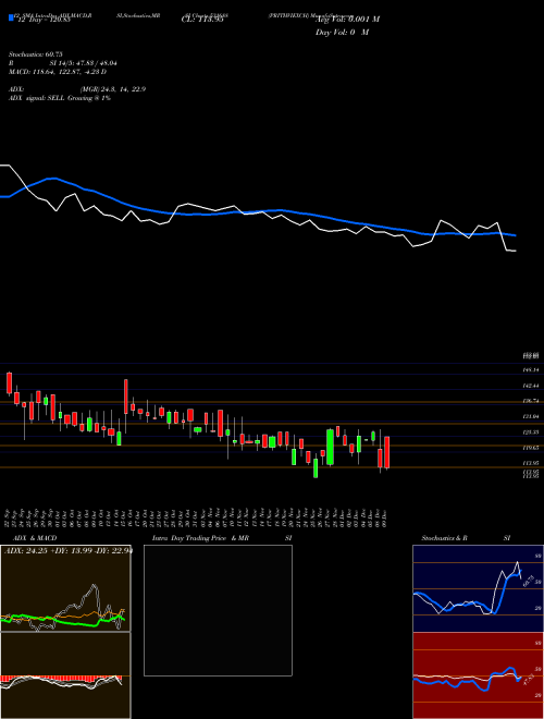 Chart Prithviexch (531688)  Technical (Analysis) Reports Prithviexch [