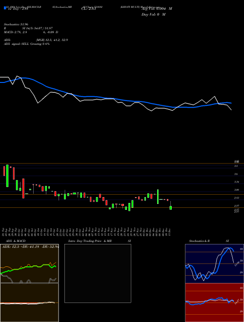 Chart Khyati Multi (531692)  Technical (Analysis) Reports Khyati Multi [