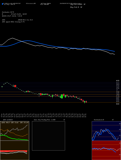 Chart Rainbow Foun (531694)  Technical (Analysis) Reports Rainbow Foun [