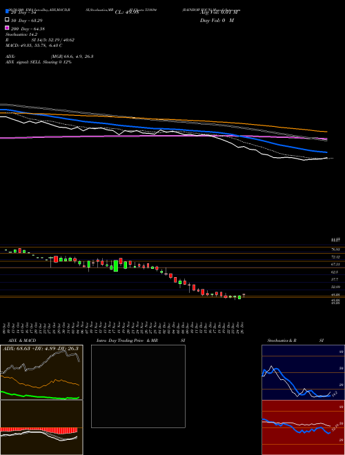 RAINBOW FOUN 531694 Support Resistance charts RAINBOW FOUN 531694 BSE