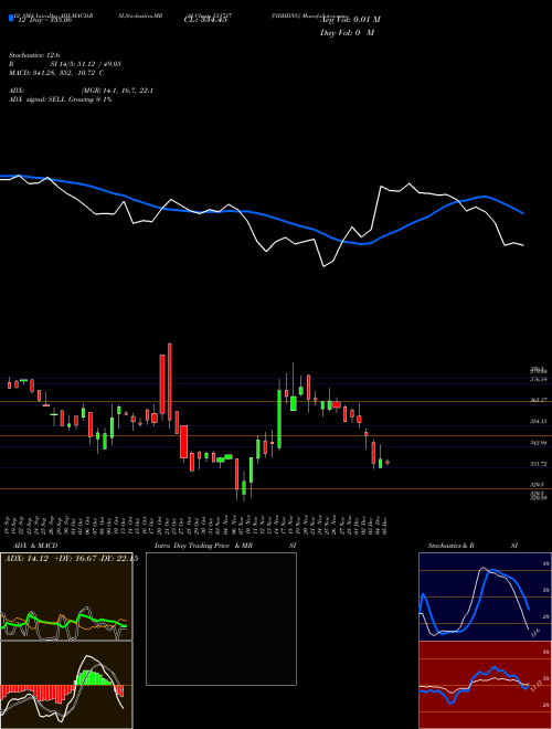 Chart Vidhiing (531717)  Technical (Analysis) Reports Vidhiing [