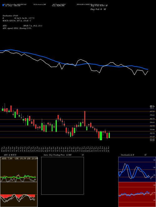 Chart Bhagira Chem (531719)  Technical (Analysis) Reports Bhagira Chem [