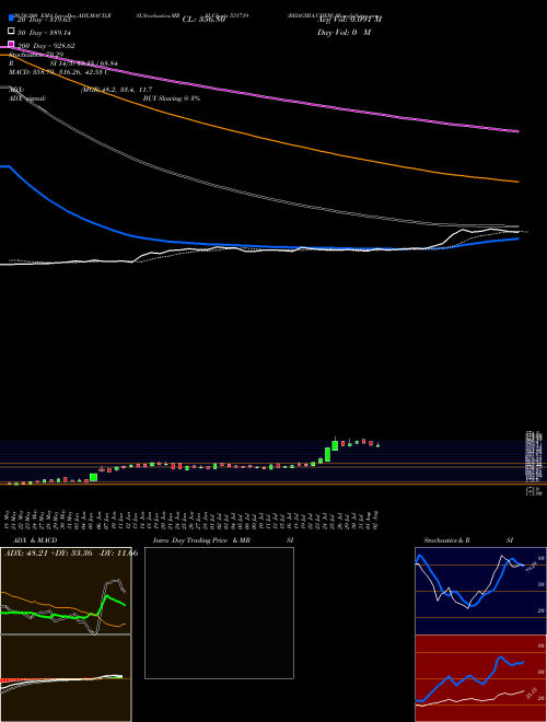 BHAGIRA.CHEM 531719 Support Resistance charts BHAGIRA.CHEM 531719 BSE