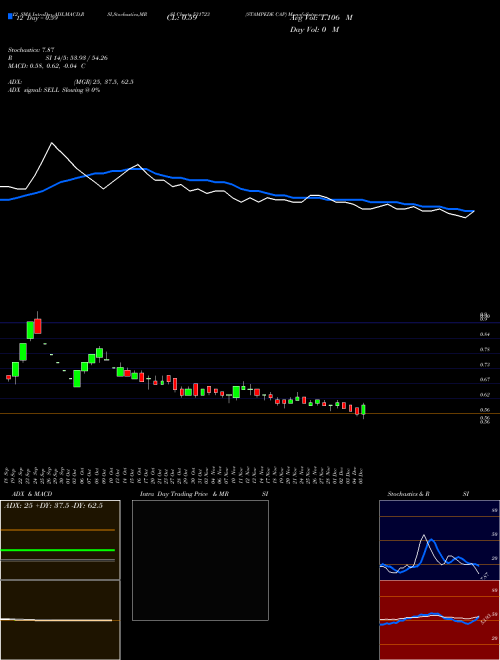 Chart Stampede Cap (531723)  Technical (Analysis) Reports Stampede Cap [
