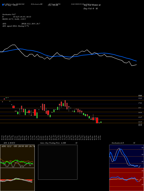 Chart G K (531758)  Technical (Analysis) Reports G K [