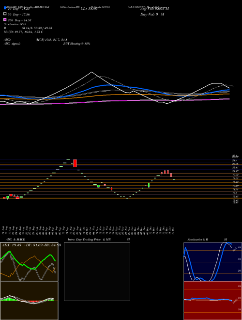 G.K.CONSULT. 531758 Support Resistance charts G.K.CONSULT. 531758 BSE