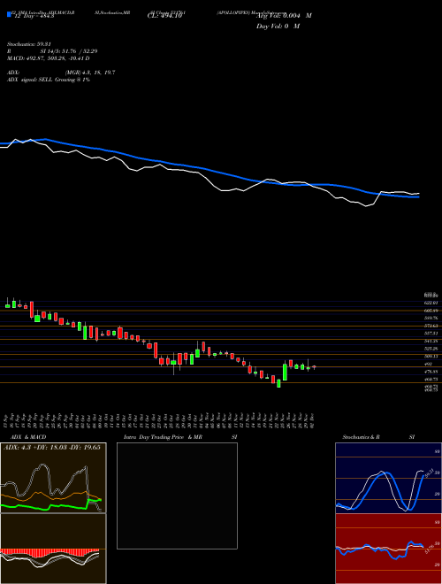 Chart Apollopipes (531761)  Technical (Analysis) Reports Apollopipes [