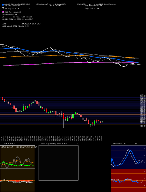 POLY MEDICUR 531768 Support Resistance charts POLY MEDICUR 531768 BSE