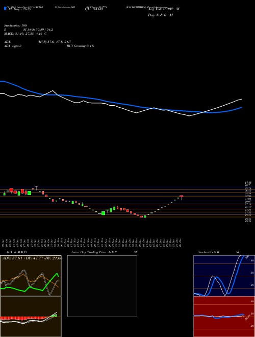 Chart Kachchhmin (531778)  Technical (Analysis) Reports Kachchhmin [