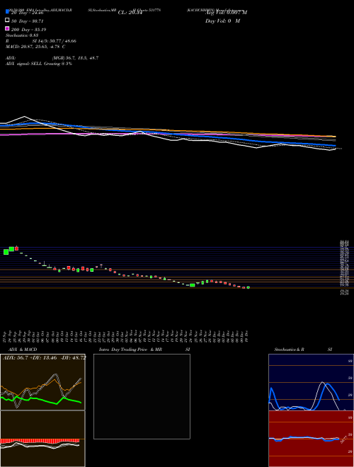 KACHCHHMIN 531778 Support Resistance charts KACHCHHMIN 531778 BSE
