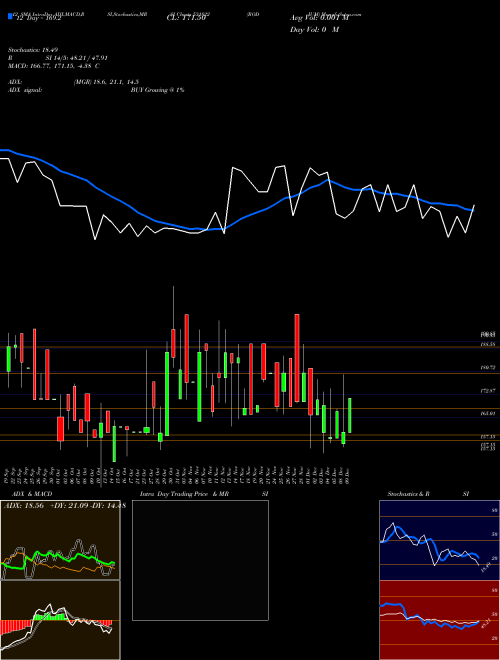Chart Rodium (531822)  Technical (Analysis) Reports Rodium [
