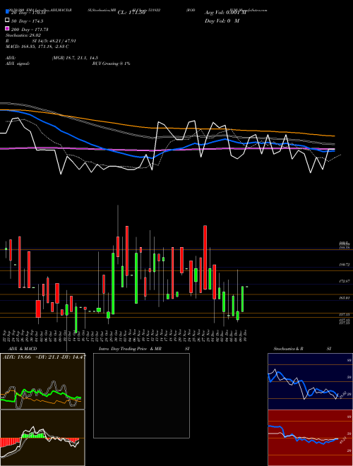 RODIUM 531822 Support Resistance charts RODIUM 531822 BSE