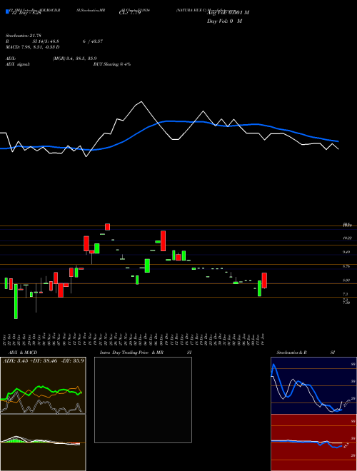 Chart Natura Hue (531834)  Technical (Analysis) Reports Natura Hue [