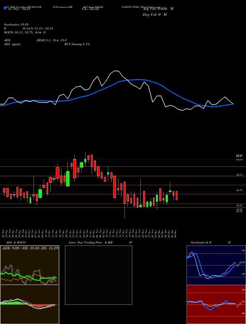 Chart Lahoti Over (531842)  Technical (Analysis) Reports Lahoti Over [