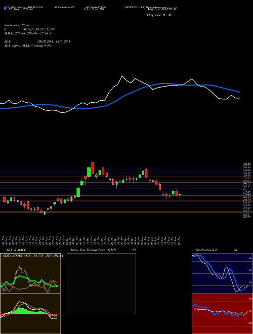 Chart Oriental Ven (531859)  Technical (Analysis) Reports Oriental Ven [