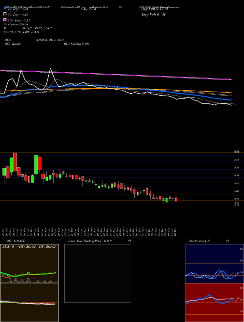 SACHETA MET. 531869 Support Resistance charts SACHETA MET. 531869 BSE