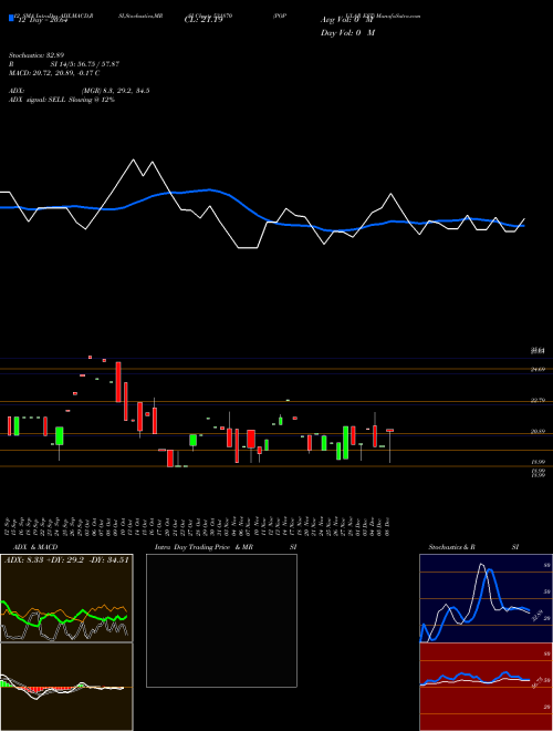 Chart Popular Est (531870)  Technical (Analysis) Reports Popular Est [