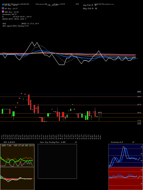 POPULAR EST 531870 Support Resistance charts POPULAR EST 531870 BSE