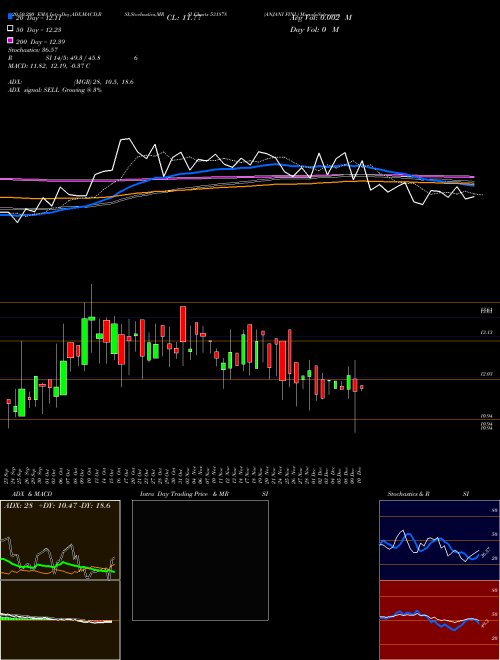ANJANI FINL 531878 Support Resistance charts ANJANI FINL 531878 BSE