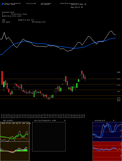Chart Integ Tech (531889)  Technical (Analysis) Reports Integ Tech [
