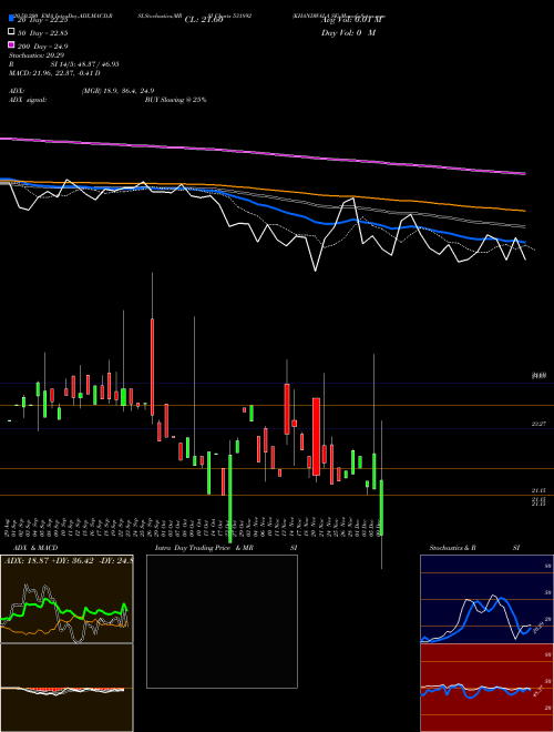 KHANDWALA SE 531892 Support Resistance charts KHANDWALA SE 531892 BSE