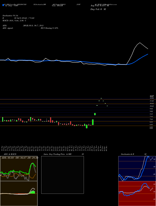 Chart Gopal Iron (531913)  Technical (Analysis) Reports Gopal Iron [