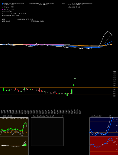 GOPAL IRON S 531913 Support Resistance charts GOPAL IRON S 531913 BSE