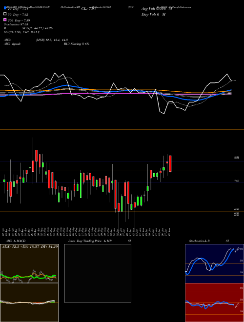 GOPAL IRON S 531913 Support Resistance charts GOPAL IRON S 531913 BSE