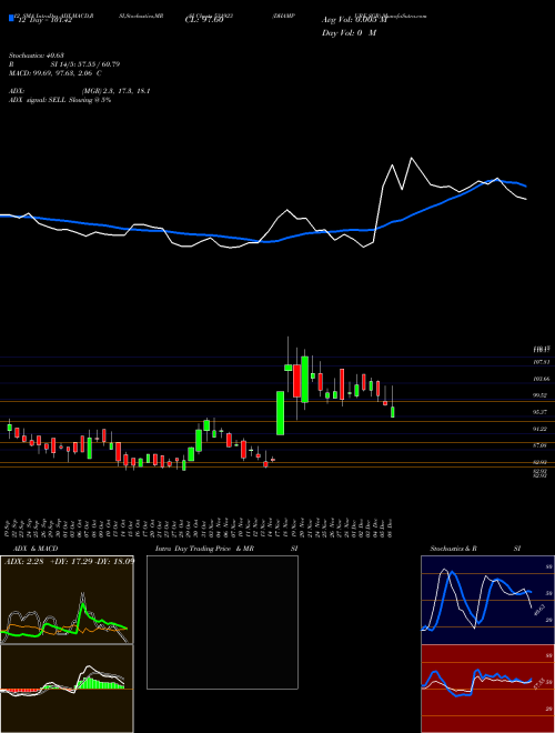 Chart Dhampure Sgr (531923)  Technical (Analysis) Reports Dhampure Sgr [