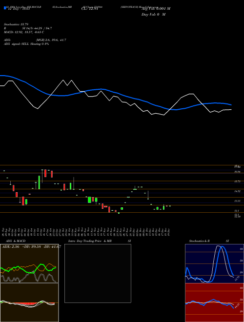 Chart Servoteach (531944)  Technical (Analysis) Reports Servoteach [