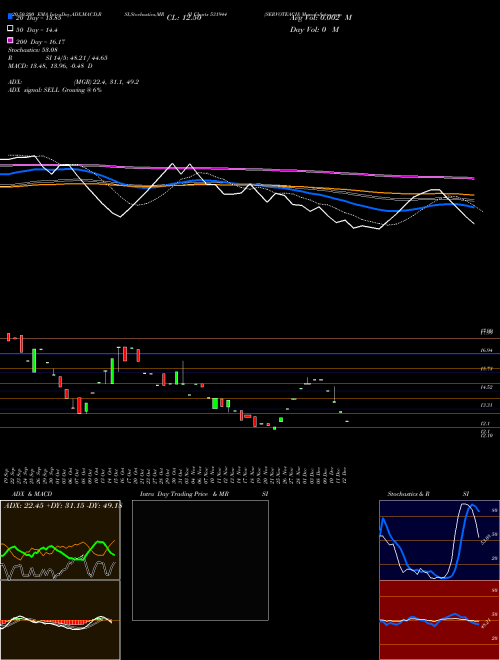 SERVOTEACH 531944 Support Resistance charts SERVOTEACH 531944 BSE
