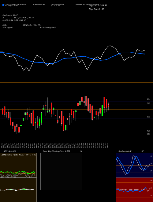 Chart Vertex Sec (531950)  Technical (Analysis) Reports Vertex Sec [