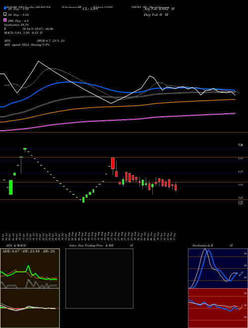 VERTEX SEC. 531950 Support Resistance charts VERTEX SEC. 531950 BSE