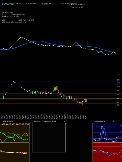 Chart Kashyap (531960)  Technical (Analysis) Reports Kashyap [