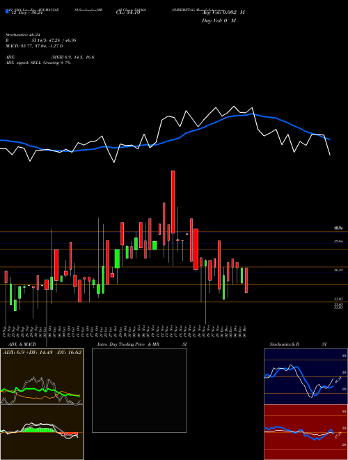 Chart Shremetal (531962)  Technical (Analysis) Reports Shremetal [