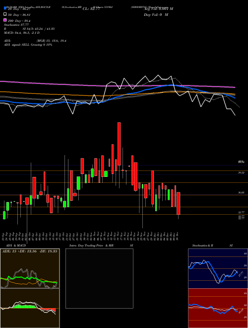 SHREMETAL 531962 Support Resistance charts SHREMETAL 531962 BSE