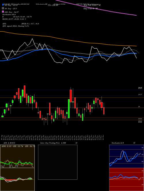 SPECTR FOOD 531982 Support Resistance charts SPECTR FOOD 531982 BSE