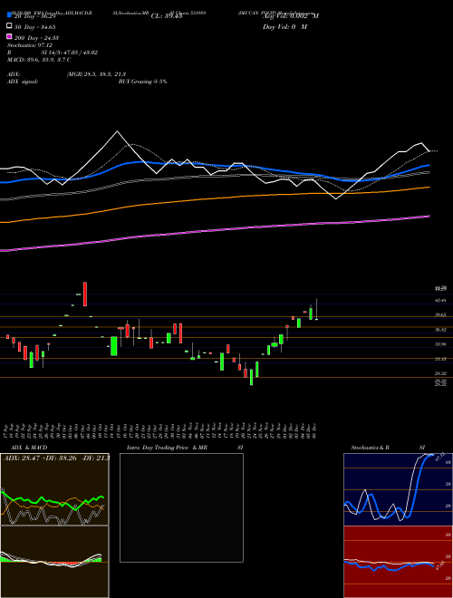 DECCAN POLYP 531989 Support Resistance charts DECCAN POLYP 531989 BSE