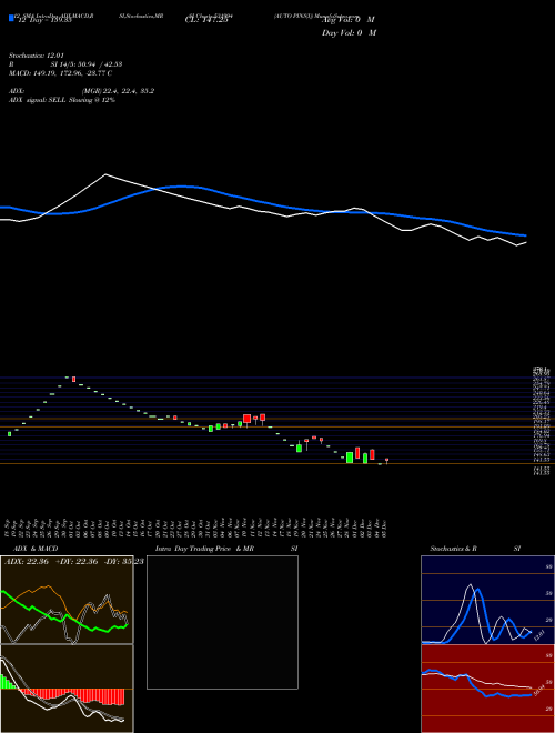 Chart Auto Pins (531994)  Technical (Analysis) Reports Auto Pins [