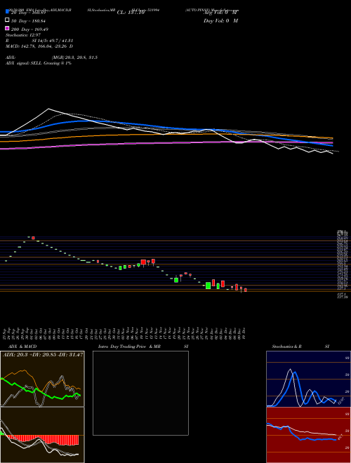 AUTO PINS(I) 531994 Support Resistance charts AUTO PINS(I) 531994 BSE