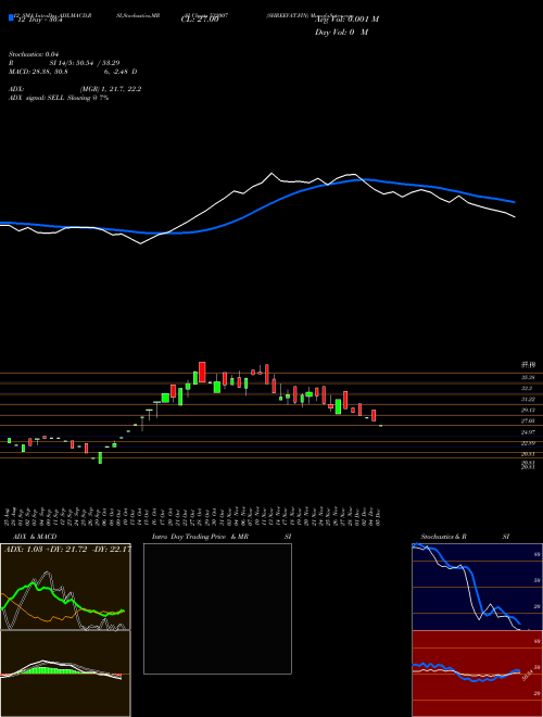 Chart Shreevat Fin (532007)  Technical (Analysis) Reports Shreevat Fin [