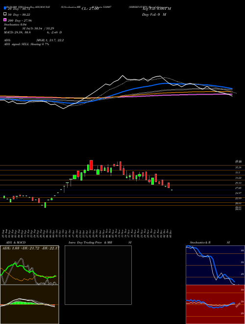 SHREEVAT.FIN 532007 Support Resistance charts SHREEVAT.FIN 532007 BSE